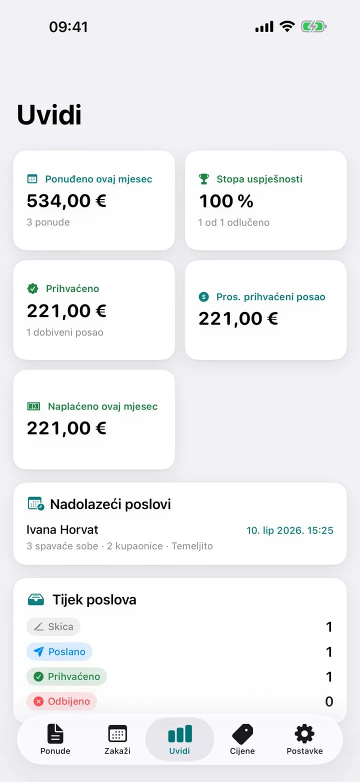 VAŠE BROJKE — Estimaid