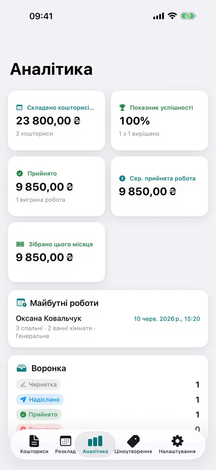 ВАШІ ЦИФРИ — Estimaid