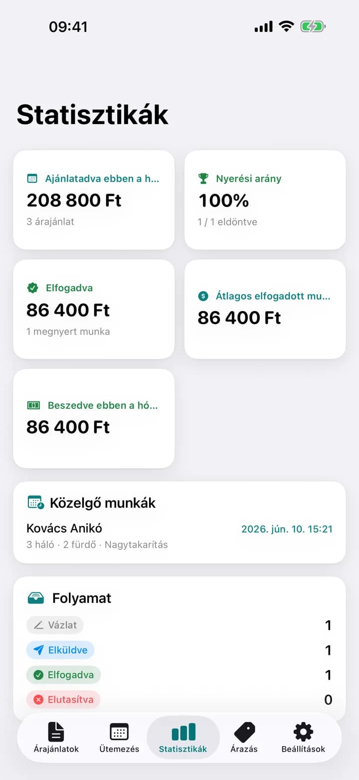 A te számaid — Estimaid