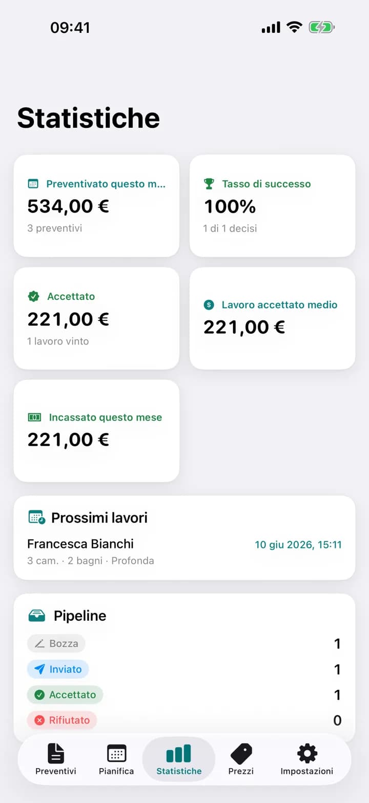 I TUOI NUMERI — Estimaid