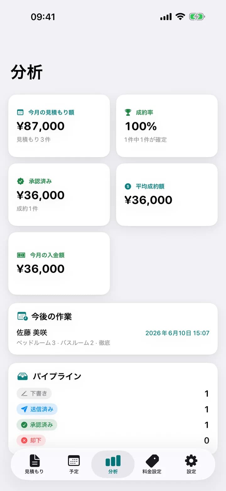 あなたの数字 — Estimaid