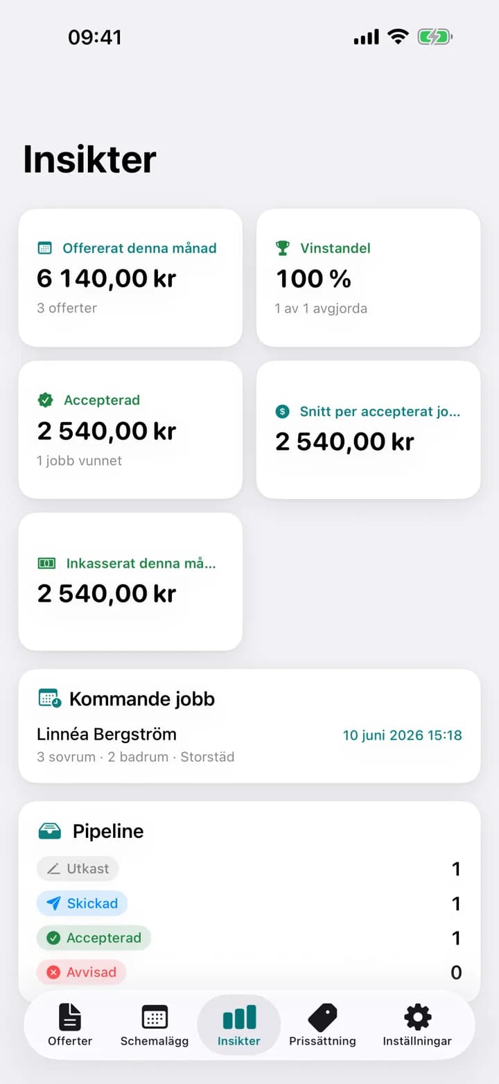 DINA SIFFROR — Estimaid